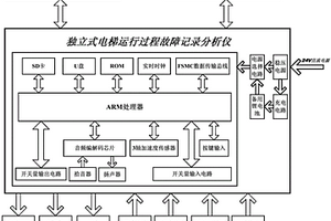 独立式电梯数据分析记录仪及其方法