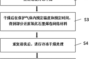 基于自支撑还原氧化石墨烯卷的复合材料及制备方法