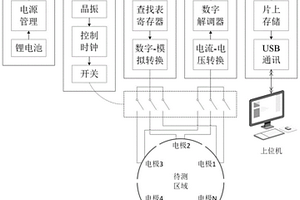 便携式电容层析成像测量装置