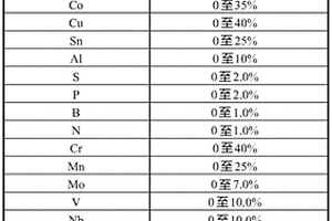 含游离石墨的粉末