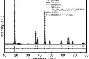 层状结构的LiNi<sub>0.69</sub>Mn<sub>0.23</sub>Co<sub>0.08</sub>O<sub>2</sub>化合物及其制备方法和应用