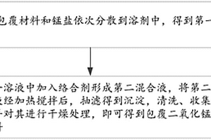 在材料表面包覆二氧化锰的方法及用该方法制备的电池正极改性材料