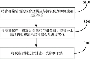 三元高镍立方体前驱体材料及其制备方法和应用