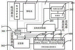 混动发电机系统及其工作方法