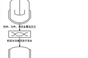 正极活性材料的制备方法及其应用