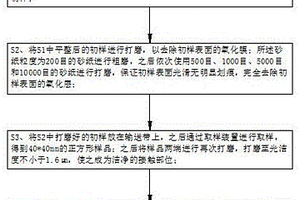 提升电极导电性的配方