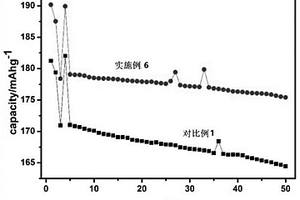 微孔导电聚合物膜包覆改性单晶三元正极材料的方法、改性后的单晶三元正极材料