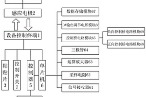 基于恒电流的皮下鼾症治疗装置