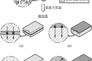 全固态电池用电解质膜和包括该电解质膜的全固态电池