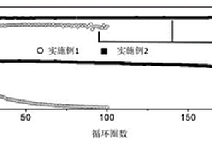 水系电解液及水系金属离子电池