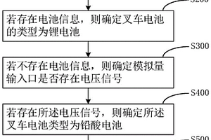 叉车电池状态监测方法、装置及嵌入式设备、存储介质