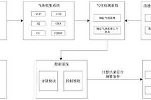 基于气体析出特性的大容量LFP电池热失控预警方法