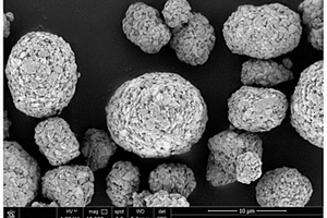 镍钴锰三元正极球形材料及其制备方法