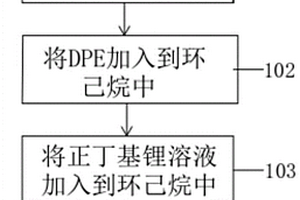 共聚化合物启动剂的合成方法