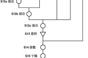 二次电池、二次电池用正极及二次电池用正极的制造方法