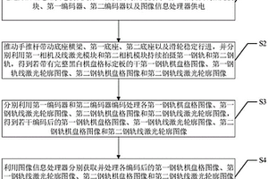 基于线激光技术的便携式高速道岔检测小车及方法