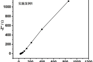 铋掺杂硫银锗矿型硫化物固态电解质及其制备方法
