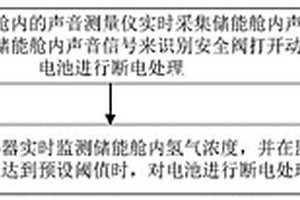 基于气声信息融合的储能电站火灾告警方法及系统