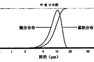 球形掺杂氢氧化亚镍与多元金属氧化物的合成方法及电池