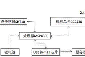 基于无线传感网路的温湿度监控系统