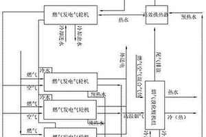 具有能量自平衡特征的燃气多联供流程