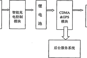 应用于多种规格的通信电缆的追踪器