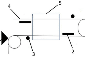 涂布机闭环控制系统和闭环控制方法