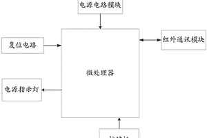 用于工业生产线的无线工位读卡装置的遥控键盘