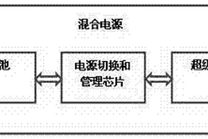 混合电源及混合电源供电系统