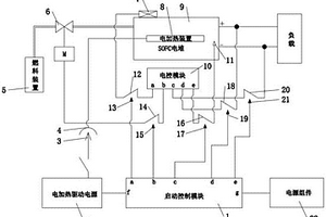 带电池启动包的燃料电池组件