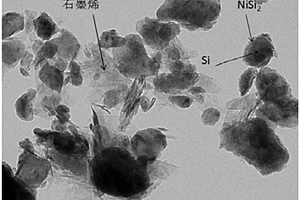 硅镍合金-石墨烯电极材料及其制备方法和应用