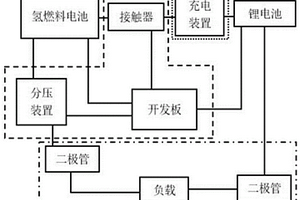 氢燃料电池无人机的动力系统