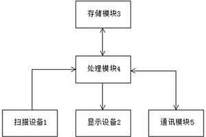 管控电芯放置时间的系统及其方法