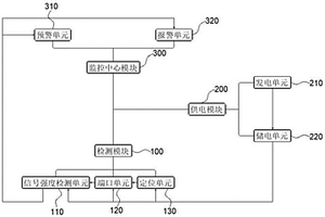 基于5G的景观铁塔信息自动监控系统及监控方法