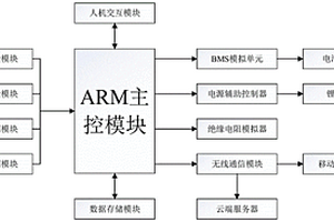 充电桩测试系统及其测试方法