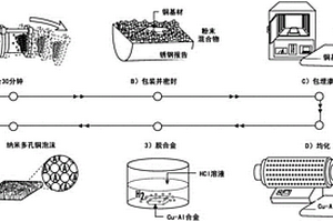 用作电极的具有分层结构的大面积铜纳米泡沫