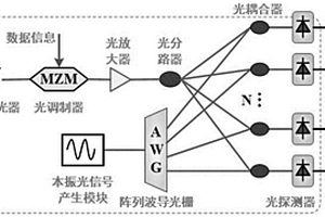 多波段可调光生毫米波产生系统