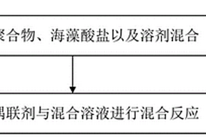 复合导电粘结剂及其制备方法与应用