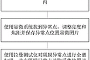 基于拉曼光谱检测的隔膜异常点分析方法