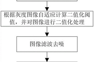 极片区域检测方法及系统及装置及介质及缺陷检测方法