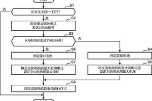 车辆用电池系统