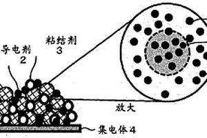 非水系二次电池用负极以及非水系二次电池