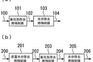 除去电解液中的氟化氢的精制器