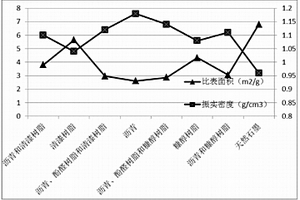 提高天然石墨电性能的方法