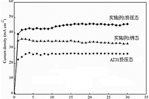 用作电池负极的镁合金板材及其制备方法