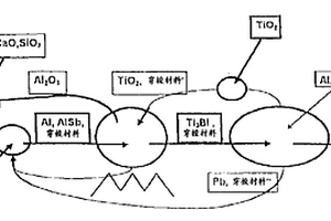 用穿梭合金获取钛或其它金属的方法