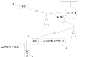 无线远程水位自动监测方法