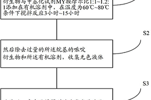 哌啶类离子液体及其制备方法和应用