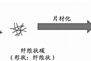 片材状复合体、其制造方法、使用了该复合体的电极及电化学元件