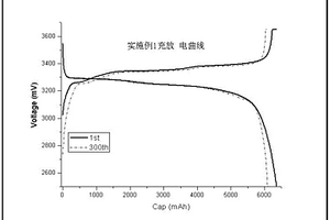 高稳定性动力电池电解液